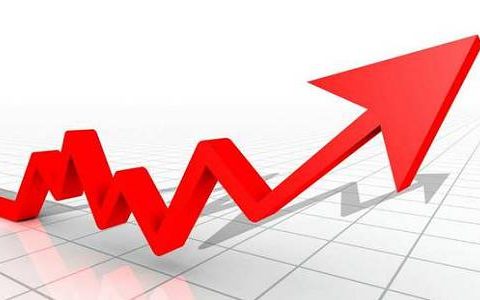 海外黄金原油交易攻略